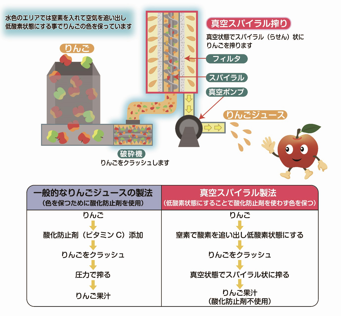 青森香るりんごジュース